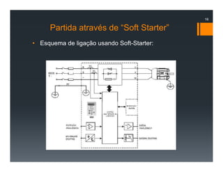 Partida através de “Soft Starter”
• Esquema de ligação usando Soft-Starter:
16
 