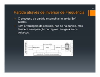 Partida através de Inversor de Frequência
• O processo da partida é semelhante ao da Soft
Starter.
• Tem a vantagem do controle, não só na partida, mas
também em operação de regime. em gera arcos
voltaicos.
18
 