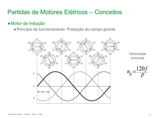 Schneider Electric 10
- Division - Name – Date
Partidas de Motores Elétricos – Conceitos
●Motor de Indução
● Princípio de funcionamento: Produção do campo girante
p
f
s
n 120

Velocidade
síncrona
 