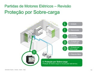 Schneider Electric 100
- Division - Name – Date
1. Isolação
2. Desconexão
3. Controle
(comutação)
5. Proteção por
Sobre-carga
6. Disjuntor Motor
4. Proteção por
Curto-Circuito
5. Proteção por Sobre-carga
Proteção de Sobre-carga no circuito pelo relé térmico.
Proteção por Sobre-carga
Partidas de Motores Elétricos – Revisão
 