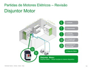 Schneider Electric 102
- Division - Name – Date
2. Desconexão
3. Controle
(comutação)
4. Proteção por
Curto-Circuito
5. Proteção por
Sobre-carga
6. Disjuntor Motor
1. Isolação
Disjuntor Motor:
Disjuntor Motor - Várias funções no mesmo dispositivo
Disjuntor Motor
Partidas de Motores Elétricos – Revisão
 