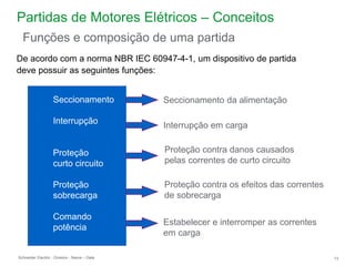 Schneider Electric 13
- Division - Name – Date
Partidas de Motores Elétricos – Conceitos
De acordo com a norma NBR IEC 60947-4-1, um dispositivo de partida
deve possuir as seguintes funções:
Funções e composição de uma partida
Seccionamento da alimentação
Interrupção em carga
Proteção contra danos causados
pelas correntes de curto circuito
Proteção contra os efeitos das correntes
de sobrecarga
Estabelecer e interromper as correntes
em carga
Seccionamento
Interrupção
Proteção
curto circuito
Proteção
sobrecarga
Comando
potência
 