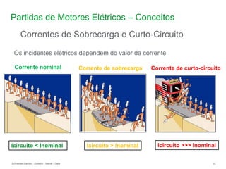Schneider Electric 19
- Division - Name – Date
Partidas de Motores Elétricos – Conceitos
Correntes de Sobrecarga e Curto-Circuito
Corrente nominal
Icircuito < Inominal
Corrente de sobrecarga
Icircuito > Inominal
Corrente de curto-circuito
Icircuito >>> Inominal
Os incidentes elétricos dependem do valor da corrente
 