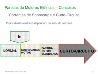 Schneider Electric 20
- Division - Name – Date
Partidas de Motores Elétricos – Conceitos
Correntes de Sobrecarga e Curto-Circuito
Os incidentes elétricos dependem do valor da corrente
SOBRECARGA
MOTOR
PARTIDA
ROTOR
BLOQUEADO
CURTO-CIRCUITO
NORMAL
In
 