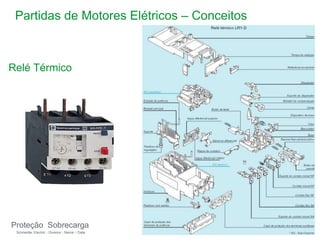Schneider Electric 27
- Division - Name – Date
Partidas de Motores Elétricos – Conceitos
Relé Térmico
Proteção Sobrecarga
 