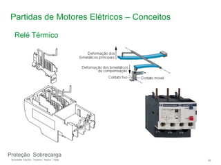 Schneider Electric 28
- Division - Name – Date
Partidas de Motores Elétricos – Conceitos
Proteção Sobrecarga
Relé Térmico
 