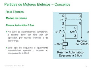 Schneider Electric 33
- Division - Name – Date
Partidas de Motores Elétricos – Conceitos
Relé Térmico
Modos de rearme
Rearme Automático 3 fios
● No caso de automatismos complexos,
o rearme deve ser feito por um
operador, por razões técnicas e de
segurança.
● Este tipo de esquema é igualmente
aconselhável quando o acesso ao
equipamento é difícil.
 