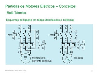 Schneider Electric 35
- Division - Name – Date
Partidas de Motores Elétricos – Conceitos
Relé Térmico
Esquemas de ligação em redes Monofásicas e Trifásicas
 