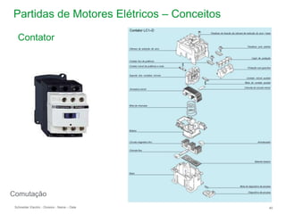 Schneider Electric 40
- Division - Name – Date
Partidas de Motores Elétricos – Conceitos
Contator
Comutação
 