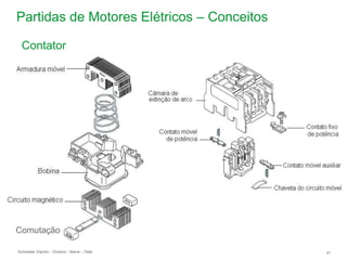 Schneider Electric 41
- Division - Name – Date
Partidas de Motores Elétricos – Conceitos
Contator
Comutação
 