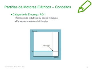 Schneider Electric 45
- Division - Name – Date
Partidas de Motores Elétricos – Conceitos
●Categoria de Emprego: AC-1
● Cargas não indutivas ou pouco indutivas.
● Ex: Aquecimento e distribuição.
 