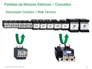 Schneider Electric 49
- Division - Name – Date
Partidas de Motores Elétricos – Conceitos
Associação Contator + Relé Térmico
 