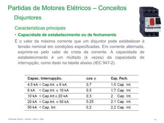 Schneider Electric 53
- Division - Name – Date
Partidas de Motores Elétricos – Conceitos
Características principais
• Capacidade de estabelecimento ou de fechamento
É o valor da máxima corrente que um disjuntor pode estabelecer à
tensão nominal em condições especificadas. Em corrente alternada,
exprime-se pelo valor de crista da corrente. A capacidade de
estabelecimento é um múltiplo (k vezes) da capacidade de
interrupção, como dado na tabela abaixo (IEC 947-2).
Disjuntores
 