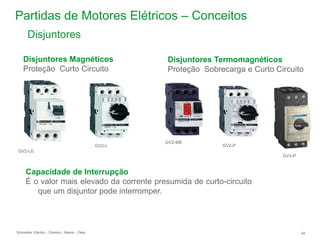 Schneider Electric 54
- Division - Name – Date
Partidas de Motores Elétricos – Conceitos
GV2-LE
GV2-L
Disjuntores Magnéticos
Proteção Curto Circuito
Disjuntores Termomagnéticos
Proteção Sobrecarga e Curto Circuito
GV2-ME
GV3-P
GV2-P
Capacidade de Interrupção
É o valor mais elevado da corrente presumida de curto-circuito
que um disjuntor pode interromper.
Disjuntores
 