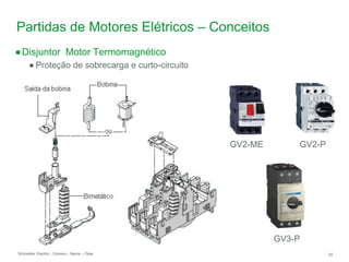 Schneider Electric 55
- Division - Name – Date
Partidas de Motores Elétricos – Conceitos
●Disjuntor Motor Termomagnético
● Proteção de sobrecarga e curto-circuito
GV2-ME GV2-P
GV3-P
 
