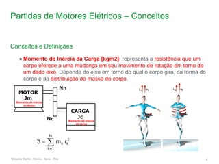 Schneider Electric 6
- Division - Name – Date
Partidas de Motores Elétricos – Conceitos
Conceitos e Definições
● Momento de Inércia da Carga [kgm2]: representa a resistência que um
corpo oferece a uma mudança em seu movimento de rotação em torno de
um dado eixo. Depende do eixo em torno do qual o corpo gira, da forma do
corpo e da distribuição de massa do corpo.
Momento de Inércia
do Motor
Momento de Inércia
da carga
 