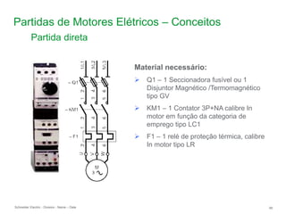 Schneider Electric 66
- Division - Name – Date
Partidas de Motores Elétricos – Conceitos
Material necessário:
 Q1 – 1 Seccionadora fusível ou 1
Disjuntor Magnético /Termomagnético
tipo GV
 KM1 – 1 Contator 3P+NA calibre In
motor em função da categoria de
emprego tipo LC1
 F1 – 1 relé de proteção térmica, calibre
In motor tipo LR
Partida direta
 