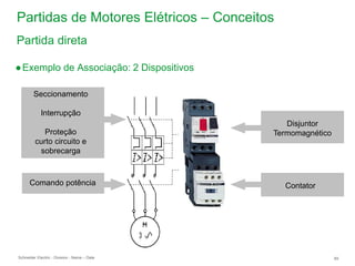 Schneider Electric 69
- Division - Name – Date
Partidas de Motores Elétricos – Conceitos
●Exemplo de Associação: 2 Dispositivos
Seccionamento
Interrupção
Proteção
curto circuito e
sobrecarga
Comando potência
Disjuntor
Termomagnético
Contator
Partida direta
 