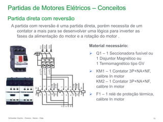 Schneider Electric 70
- Division - Name – Date
Partidas de Motores Elétricos – Conceitos
Material necessário:
 Q1 – 1 Seccionadora fusível ou
1 Disjuntor Magnético ou
1 Termomagnético tipo GV
 KM1 – 1 Contator 3P+NA+NF,
calibre In motor
KM2 – 1 Contator 3P+NA+NF,
calibre In motor
 F1 – 1 relé de proteção térmica,
calibre In motor
A partida com reversão é uma partida direta, porém necessita de um
contator a mais para se desenvolver uma lógica para inverter as
fases da alimentação do motor e a rotação do motor .
Partida direta com reversão
 