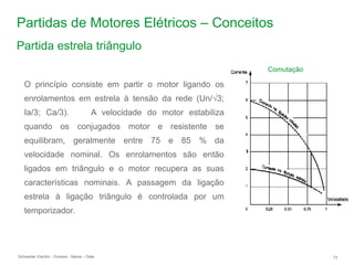 Schneider Electric 73
- Division - Name – Date
Partidas de Motores Elétricos – Conceitos
O princípio consiste em partir o motor ligando os
enrolamentos em estrela à tensão da rede (Un/3;
Ia/3; Ca/3). A velocidade do motor estabiliza
quando os conjugados motor e resistente se
equilibram, geralmente entre 75 e 85 % da
velocidade nominal. Os enrolamentos são então
ligados em triângulo e o motor recupera as suas
características nominais. A passagem da ligação
estrela à ligação triângulo é controlada por um
temporizador.
Partida estrela triângulo
Comutação
 