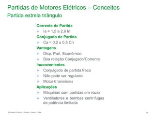 Schneider Electric 74
- Division - Name – Date
Partidas de Motores Elétricos – Conceitos
Corrente de Partida
 Ia = 1,5 a 2,6 In
Conjugado de Partida
 Ca = 0,2 a 0,5 Cn
Vantagens
 Disp. Part. Econômico
 Boa relação Conjugado/Corrente
Inconvenientes
 Conjulgado de partida fraco
 Não pode ser regulado
 Motor 6 terminais
Aplicações
 Máquinas com partidas em vazio
 Ventiladores e bombas centrífugas
de potência limitada
Partida estrela triângulo
 