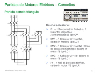 Schneider Electric 76
- Division - Name – Date
Partidas de Motores Elétricos – Conceitos
Material necessário:
 Q1 – 1 Seccionadora fusível ou 1
Disjuntor Magnético
/Termomagnético tipo GV
 KM1 – 1 Contator 3P+NA+NF,
calibre In motor/3 tipo LC1
 KM2 – 1 Contator 3P+NA+NF+bloco
de contato temporizado, calibre In
motor/3 tipo LC1
 KM3 – 1 Contator 3P+NF, calibre In
motor/3 tipo LC1
 F1 – 1 relé de proteção térmica,
calibre In motor /3 tipo LR
Partida estrela triângulo
 