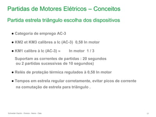 Schneider Electric 77
- Division - Name – Date
Partidas de Motores Elétricos – Conceitos
● Categoria de emprego AC-3
● KM2 et KM3 calibres a Ic (AC-3) 0,58 In motor
● KM1 calibre à Ic (AC-3)  In motor 1 / 3
Suportam as correntes de partidas : 20 segundos
ou 2 partidas sucessivas de 10 segundos)
● Relés de proteção térmica regulados à 0,58 In motor
● Tempos em estrela regular corretamente, evitar picos de corrente
na comutação de estrela para triângulo .
Partida estrela triângulo escolha dos dispositivos
 