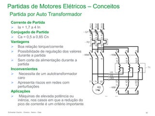 Schneider Electric 80
- Division - Name – Date
Partidas de Motores Elétricos – Conceitos
Corrente de Partida
 Ia = 1,7 a 4 In
Conjugado de Partida
 Ca = 0,5 a 0,85 Cn
Vantagens
 Boa relação torque/corrente
 Possibilidade de regulação dos valores
durante a partida
 Sem corte da alimentação durante a
partida
Inconvenientes
 Necessita de um autotransformador
caro
 Apresenta riscos em redes com
perturbações
Aplicações
 Máquinas de elevada potência ou
inércia, nos casos em que a redução do
pico de corrente é um critério importante
Partida por Auto Transformador
 