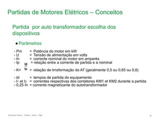 Schneider Electric 82
- Division - Name – Date
Partidas de Motores Elétricos – Conceitos
● Parâmetros
- Pm = Potência do motor em kW
- U = Tensão de alimentação em volts
- In = corrente nominal do motor em amperès
- Ip = relação entre a corrente de partida e a nominal
- K= = relação de trnsformação do AT (geralmente 0,5 ou 0,65 ou 0,8)
- td = tempos de partida do equipamento
- I1 et I2 = correntes respectivas dos contatores KM1 et KM2 durante a partida
- 0,25 In = corrente magnetizante do autotransformador
Id
In
Partida por auto transformador escolha dos
dispositivos
 