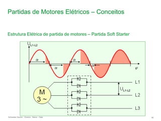 Schneider Electric 85
- Division - Name – Date
Partidas de Motores Elétricos – Conceitos
Estrutura Elétrica de partida de motores – Partida Soft Starter
 