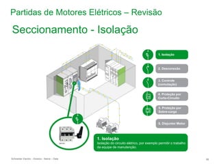 Schneider Electric 88
- Division - Name – Date
1. Isolação
2. Desconexão
3. Controle
(comutação)
4. Proteção por
Curto-Circuito
5. Proteção por
Sobre-carga
6. Disjuntor Motor
1. Isolação
Isolação do circuito elétrico, por exemplo permitir o trabalho
da equipe de manutenção.
Partidas de Motores Elétricos – Revisão
Seccionamento - Isolação
 