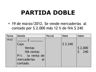 PARTIDA DOBLE
  19 de marzo/2012. Se vende mercaderías al
   contado por $ 2.000 más 12 % de IVA $ 240
Fecha   Detalle              Parcial   Debe      Haber
19-03   ………… 2 …………….
        Caja                           $ 2.240
             Ventas                              $ 2.000
             IVA ventas                          $ 240
        P/r. la venta de
        mercaderías     al
        contado.
                                                         6
 