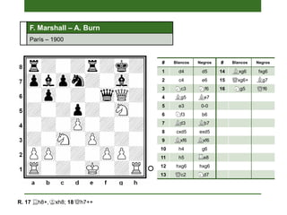R. 17 h8+, xh8; 18 h7++
# Blancos Negros # Blancos Negros
1 d4 d5 14 xg6 fxg6
2 c4 e6 15 xg6+ g7
3 c3 f6 16 g5 f6
4 g5 e7
5 e3 0-0
6 f3 b6
7 d3 b7
8 cxd5 exd5
9 xf6 xf6
10 h4 g6
11 h5 e8
12 hxg6 hxg6
13 c2 d7
F. Marshall – A. Burn
París – 1900
 