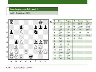 # Blancos Negros # Blancos Negros
1 e4 e5 14 h4 f4
2 f3 c6 15 xe8+ xe8
3 b5 a6 16 f3 e2
4 a4 f6 17 c4 b4
5 0-0 e7 18 g3 e1+
6 e1 b5 19 g2
7 b3 0-0
8 c3 d5
9 exd5 e4
10 dxc6 exf3
11 xf3 g4
12 g3 e8
13 e3 d6
R. 19 …, xf3+; 20 ..., f1++
Levchenkov – Sakhovich
Unión Soviética – 1972
 