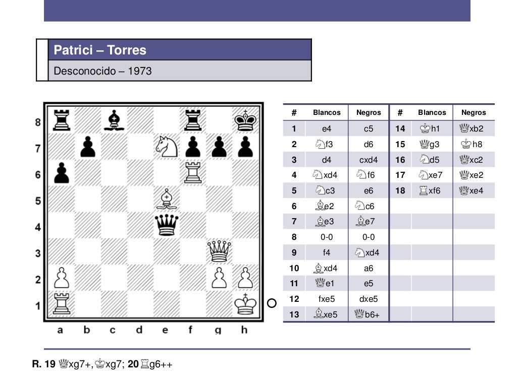 Partidas de ajedrez miniatura