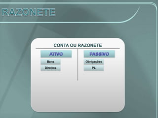 CONTA OU RAZONETE


 Bens            Obrigações

Direitos            PL
 