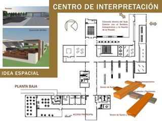 CENTRO DE INTERPRETACIÓN

Acceso

Conexión directa del Aula
Exterior con el Sendero
Interpretativo y la Huerta
de la Posada

Expansión del Bar

IDEA ESPACIAL
Sector Interpretativo

PLANTA BAJA

Sector de Auditorio
Circulación y Sanitarios

ACCESO PRIPNCIPAL

PLANTA

Sector de Apoyo y Servicio

 