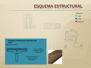 ESQUEMA ESTRUCTURAL
Referencias
Vigas
Losas
Columnas

Esquema composición estructura de
techo.
Listones de madera

Viga de madera
laminada unidas por
“Finger-Joint”

Columna y cabreada
invertida de metal
desplegado.

 