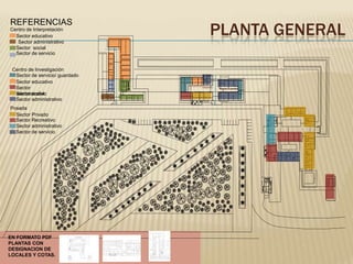 REFERENCIAS
Centro de Interpretación
Sector educativo
Sector administrativo
Sector social
Sector de servicio
Centro de Investigación
Sector de servicio/ guardado
Sector educativo
Sector
administrativo
Sector social
Sector administrativo
Posada
Sector Privado
Sector Recreativo
Sector administrativo
Sector de servicio

EN FORMATO PDF
PLANTAS CON
DESIGNACION DE
LOCALES Y COTAS.

PLANTA GENERAL

 