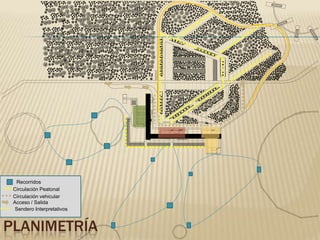 Recorridos
Circulación Peatonal
Circulación vehicular
Acceso / Salida
Sendero Interpretativos

PLANIMETRÍA

 