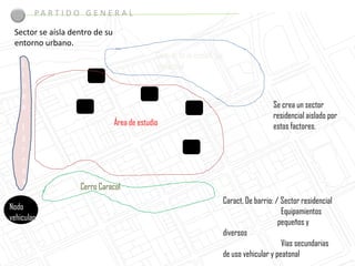 PA R T I D O G E N E R A L

 Sector se aísla dentro de su
 entorno urbano.
                                               Centro de la ciudad, eje
    L                                          comercial
    i                   H
    n
    e                                      H
    a               H                                      H                            Se crea un sector
                                                                                        residencial aislado por
                                Área de estudio                                         estos factores.
    f
    é
    r                                                     H
    r
    e
    a
                    Cerro Caracol
                                                                      Caract. De barrio: / Sector residencial
Nodo
Nodo
                                                                                           Equipamientos
vehicular
vehicular
                                                                                          pequeños y
                                                                      diversos
                                                                                           Vías secundarias
                                                                      de uso vehicular y peatonal
 