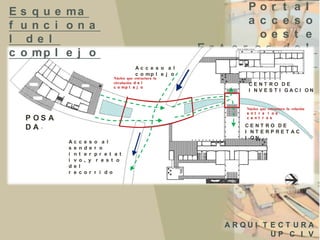 E
f
l
c

s q u e ma
unc i ona
de l
o mp l e j o
Ac c e s o a l
c o mp l e j o
Núcleo que estructura la
circulación d e l
c o mp l e j o

Por
a c c
oe
Es t e r os
I b

t
e
s
d
e

a
s
t
e
r

l
o
e
l
a

CENT RO DE
I NV E S T I GACI ON

Núcleo que estructura la relación
e nt r e l os
c e nt r os

P OS A
DA.
Ac
s e
i n
i v
de
r e

c
n
t
o
l
c

e s
de
e r
, y

o a l
r o
pr e t a t
r e s t o

CENT RO DE
I NT ERPRET AC
I ON

or r i do

ARQUI T E CT URA
UP C I V

 