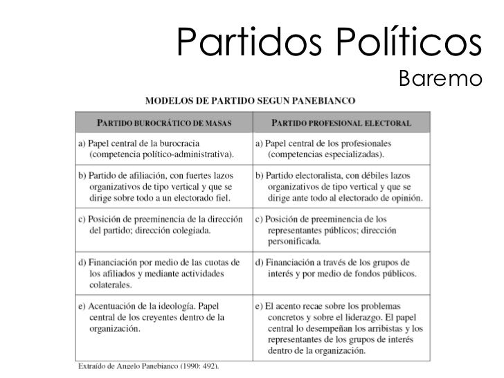 Partidos PolíTicos