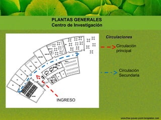 PLANTAS GENERALES
Centro de Investigación
Circulaciones
Circulación
principal

Circulación
Secundaria

INGRESO

 