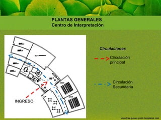 PLANTAS GENERALES
Centro de Interpretación

Circulaciones
Circulación
principal

Circulación
Secundaria
INGRESO

 