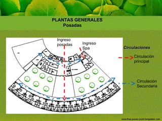 PLANTAS GENERALES
Posadas
Ingreso
posadas

Ingreso
Spa

Circulaciones
Circulación
principal

Circulación
Secundaria

 