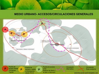 MEDIO URBANO- ACCESOS/CIRCULACIONES GENERALES
P
P
P

P

Puerta de
acceso desde
Corrientes
Capital

P

P

Puerta de
acceso y salida
a Concepción
desde R:N 6

P

Puerta de acceso
a los
Esteros de Ibera y
al sitio a intervenir

Circulación
Alternativa

Circulación
Ruta existente

 