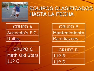 EQUIPOS CLASIFICADOS HASTA LA FECHA Unitec Acevedo’s F.C. GRUPO A Kamikazees Mantenimiento GRUPO B 11º C Math Old Stars GRUPO C 11º D 11º B GRUPO D 