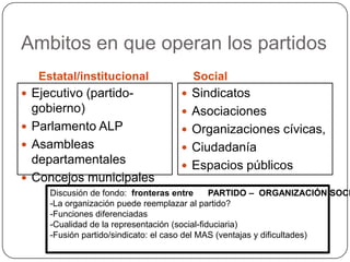 Ambitos en que operan los partidos
   Estatal/institucional             Social
 Ejecutivo (partido-               Sindicatos
  gobierno)                         Asociaciones
 Parlamento ALP                    Organizaciones cívicas,
 Asambleas                         Ciudadanía
  departamentales                   Espacios públicos
 Concejos municipales
     Discusión de fondo: fronteras entre       PARTIDO – ORGANIZACIÓN SOCI
     -La organización puede reemplazar al partido?
     -Funciones diferenciadas
     -Cualidad de la representación (social-fiduciaria)
     -Fusión partido/sindicato: el caso del MAS (ventajas y dificultades)
 