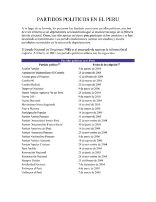 PARTIDOS POLITICOS EN EL PERU
A lo largo de su historia, los peruanos han fundado numerosos partidos políticos, muchos
de ellos efímeros o tan dependientes del caudillismo que se disolvieron luego de la primera
derrota electoral. Otros, han sido apenas un letrero para participar en los comicios y se han
desechado o transformado. Los partidos tradicionales cuentan con cuadros y locales
partidarios reconocidos en la mayoría de departamentos.

El Jurado Nacional de Elecciones (JNE) es el encargado de registrar la información al
respecto. A febrero de 2011, los partidos políticos activos son los siguientes:

                                   Partidos políticos en el Perú
                Partido político                               Fecha de inscripción
Acción Popular                                    4 de agosto de 2004
Agrupación Independiente Sí Cumple                25 de enero de 2005
Alianza para el Progreso                          12 de febrero de 2008
Cambio 90                                         18 de marzo de 2005
Cambio Radical                                    20 de enero de 2005
Despertar Nacional                                9 de enero de 2006
Frente Popular Agrícola Fía del Perú              25 de junio de 2010
Fuerza 2011                                       9 de marzo de 2010
Fuerza Nacional                                   28 de marzo de 2005
Movimiento Nueva Izquierda                        16 de abril de 2010
Nueva Mayoría                                     8 de marzo de 2005
Participación Popular                             14 de agosto de 2009
Partido Aprista Peruano                           31 de enero de 2005
Partido Democrático Somos Perú                    22 de noviembre de 2004
Partido Descentralista Fuerza Social              30 de junio de 2010
Partido Fonavista del Perú                        16 de abril de 2009
Partido Humanista Peruano                         23 de noviembre de 2009
Partido Nacionalista Peruano                      4 de enero de 2006
Partido Político Adelante                         18 de agosto de 2006
Partido Popular Cristiano                         29 de noviembre de 2004
Perú Posible                                      14 de marzo de 2005
Renovación Nacional                               21 de junio de 2005
Restauración Nacional                             24 de noviembre de 2005
Siempre Unidos                                    21 de febrero de 2008
Solidaridad Nacional                              7 de diciembre de 2004
Todos por el Perú                                 4 de enero de 2005
Unión por el Perú                                 7 de marzo de 2005
 